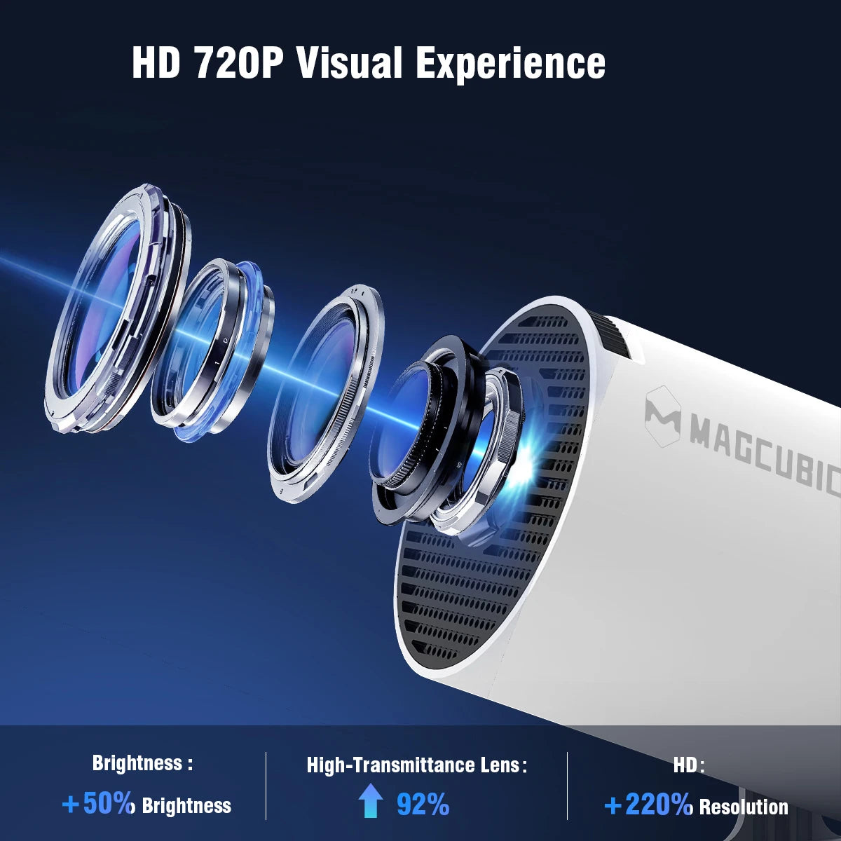 HY300 PRO 4K Projector - Android 11, Dual WiFi 6, 290 ANSI, Bluetooth 5.0, Perfect for Home Cinema & Outdoor Entertainment