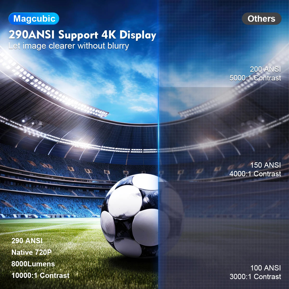 HY300 PRO 4K Projector - Android 11, Dual WiFi 6, 290 ANSI, Bluetooth 5.0, Perfect for Home Cinema & Outdoor Entertainment
